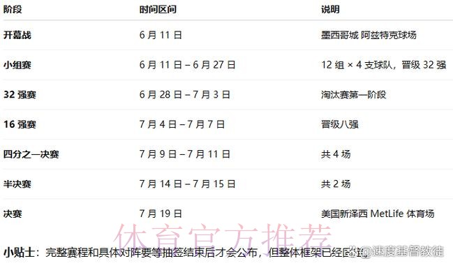 2026世界杯直播中国时间最新时间表直播平台